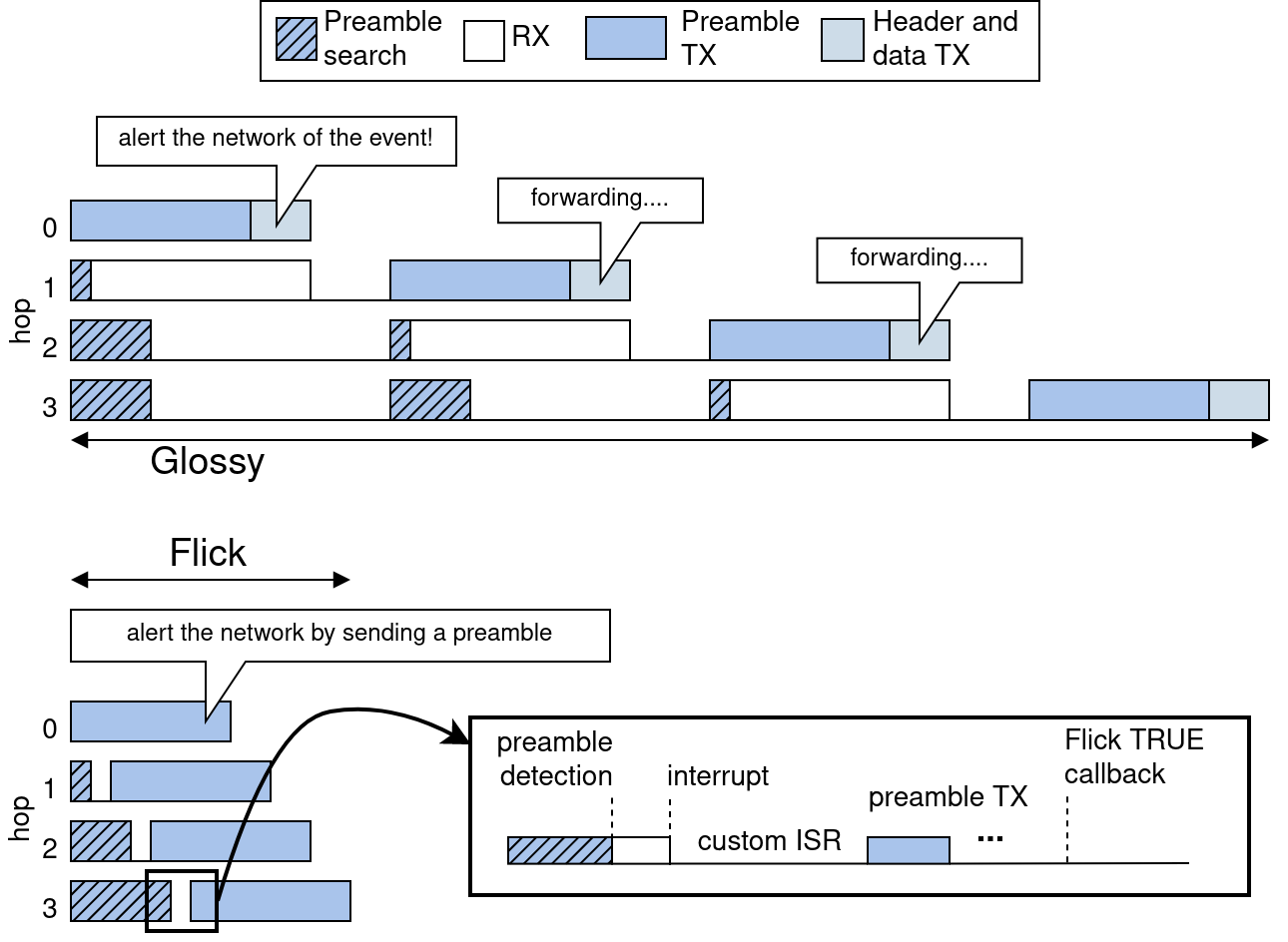 SIGBED Blog – ACM SIGBED